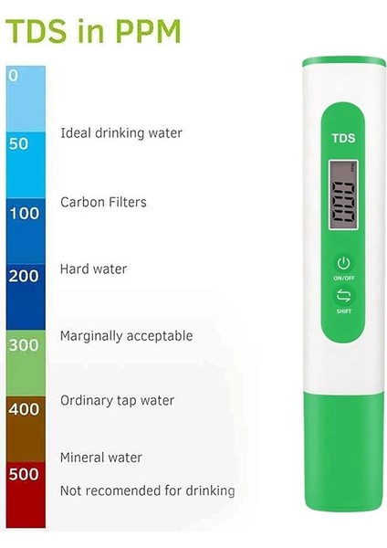 Tds Metre Dijital Su Kalitesi Test Cihazı, 0-999 Ppm Ölçüm Aralığı (Yurt Dışından)