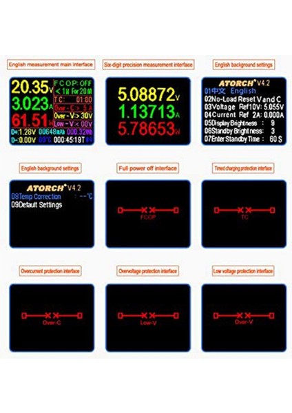 USB C Test Cihazı, 3'ü 1 Arada Tip C Dc5.5 USB Test Cihazı Renkli Ekran IPS Dijital (Yurt Dışından)