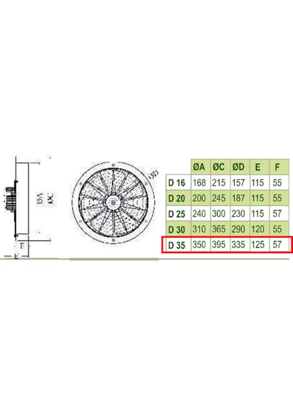 35 cm D 35 1285 D/D 220 230 Volt Monofaze Ev Tipi Baca ve Duvar Aksiyal Fanı Kapaksız Aspiratör