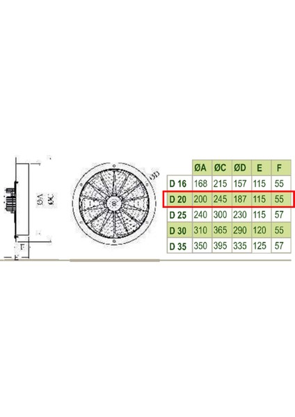 20 cm D 20 1425 D/D 220 230 Volt Monofaze Ev Tipi Baca ve Duvar Aksiyal Fanı Kapaksız Aspiratör