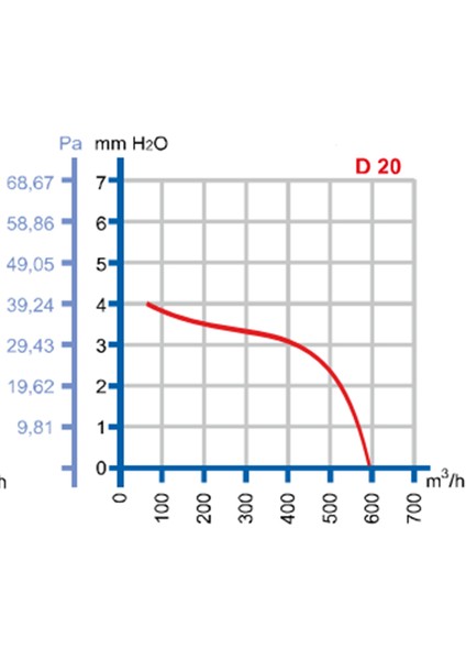 20 cm D 20 1425 D/D 220 230 Volt Monofaze Ev Tipi Baca ve Duvar Aksiyal Fanı Kapaksız Aspiratör