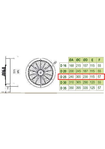 25 cm D 25 1375 D/D 220 230 Volt Monofaze Ev Tipi Baca ve Duvar Aksiyal Fanı Kapaksız Aspiratör