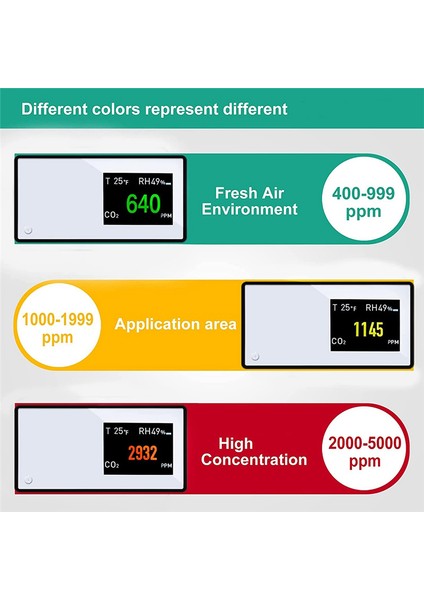 Hava Kalitesi Monitörü, 3'ü 1 Arada Çok Işlevli Karbondioksit Dedektörü (Yurt Dışından)