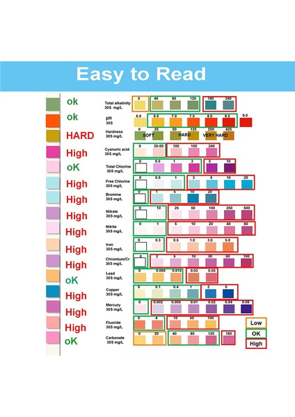Içme Suyu Için 16'sı 1 Arada Su Test Kitleri- (50 Adet Test Şeridi) (Yurt Dışından)