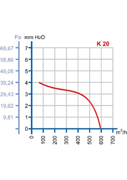 20 cm K 20 1425 D/D 220 230 Volt Monofaze Kapaklı Pencere Tipi Aksiyal Fan Aspiratör