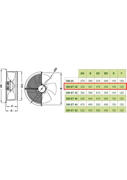 30 cm ST 30 1450 D/D 380 400 Volt Trifaze Aksiyal Tip Sanayi Fanı Aspiratör