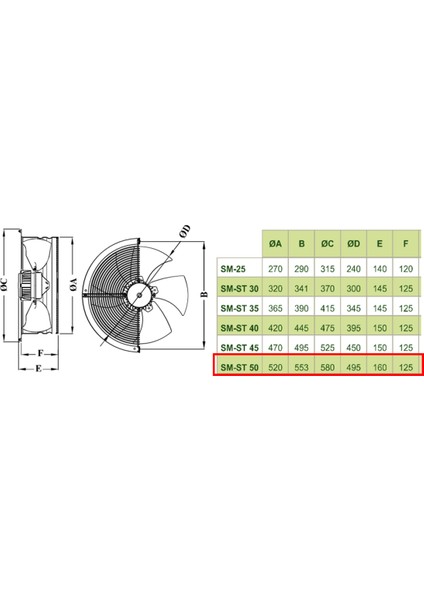 50 cm SM 50 1300 D/D 220 230 Volt Monofaze Aksiyal Tip Sanayi Fanı Aspiratör