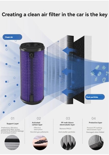 Xiaomi Mojıetu P8/P8S/P6 Araba Temizleyicisi Için Hava Temizleyici Filtreleri Yedek Parça Çıkarma Pm2.5 Partikül Madde (Yurt Dışından)