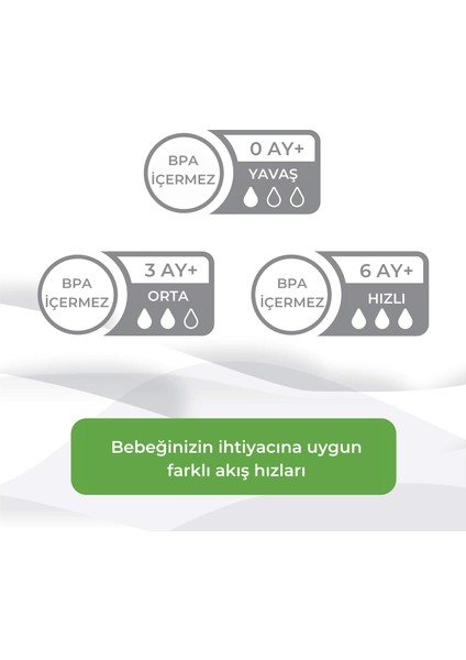 Baby™ Naturalatch Comfort® Yenidoğan, Biberon Emzikleri, 0+ Ay, Yavaş Akış, Doğal Tepkili, 2 Adet modelleri