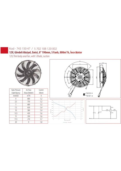 12V Fan Motoru Emici Aksiyel 8 " (Helis) (Dış Çap 210 Mm)