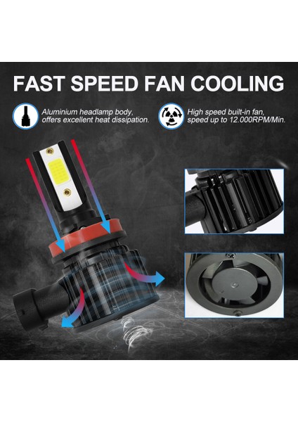 H11 LED Far 6000K 8000LM Kısa Huzmeli Ampuller Araba Için Yüksek Güç (Yurt Dışından)