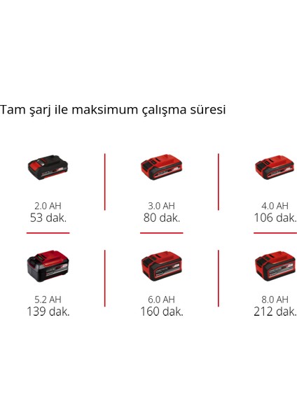 Akülü Çit Budama GC-CH 18/40 Li Solo Power X-Change (18 V, 40 cm kesim uzunluğu, 13 mm diş aralığı, ergonomik tutamak, akü dahil değildir) - 3410940
