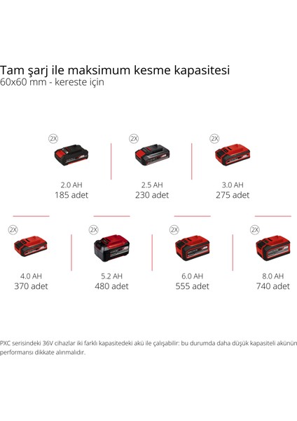 TE-SM 36/210 Li Akülü Pistonlu Gönye Kesme (36V, 3.800 rpm, bıçak Ø210 x ø30 mm, lazer görüş, akü ve şarj cihazı dahil değildir) - 4300880