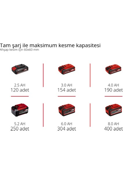 TE-MS 18/210 Li - Solo, Akülü Gönye Testere (Akü ve şarj cihazı dahil değildir)