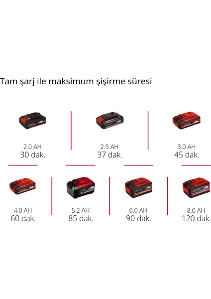 PRESSITO 18/21 - Solo, Akülü Kompresör (Akü ve şarj cihazı dahil değildir)