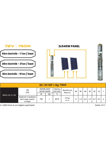 Dc Pompa 1 Hp / 750W / 72V (4DC6-56-72-750) fırsatları