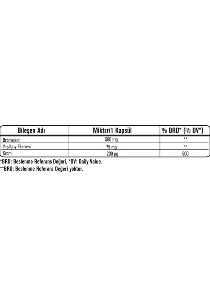 Bromelian 500MG & Krom Pikolinat 200 Μg 60 Kapsül