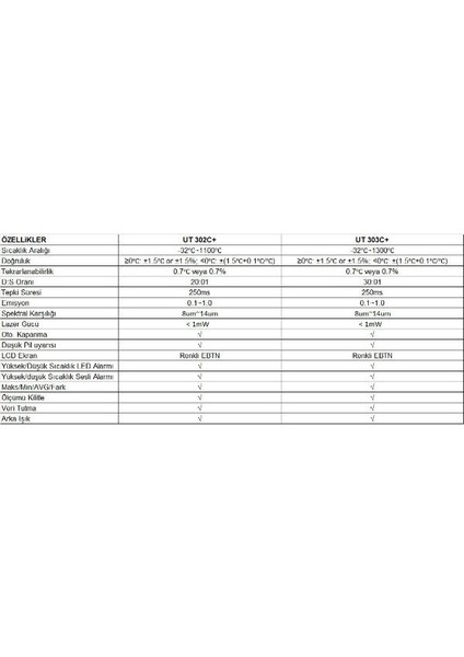 Unit UT-302C+ Kızılötesi Lazer Termometre; Unit