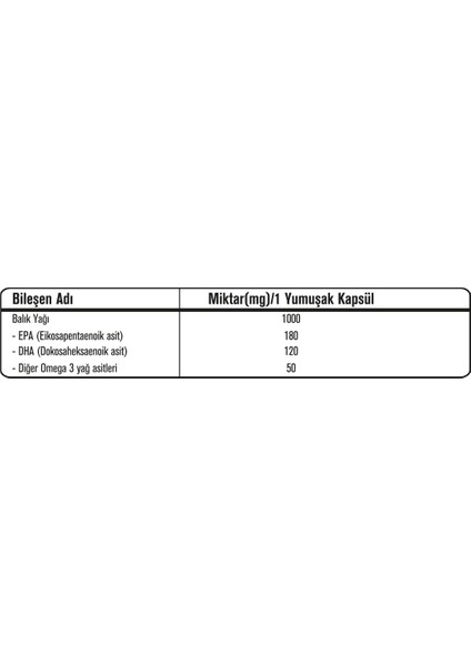 Omega-3 1000MG 90 Yumuşak Kapsül