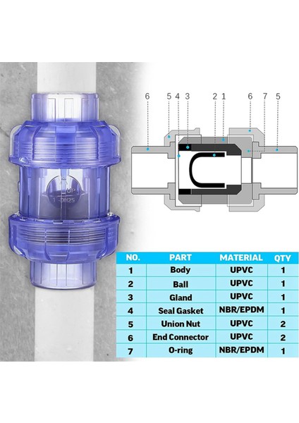 Şeffaf Upvc Çek Valf True Union Swing Çek Valfler Geri Akış Valfı Havuz Bilyalı Çek Valf Boru Bağlantı Parçaları (32MM) (Yurt Dışından) indirimleri