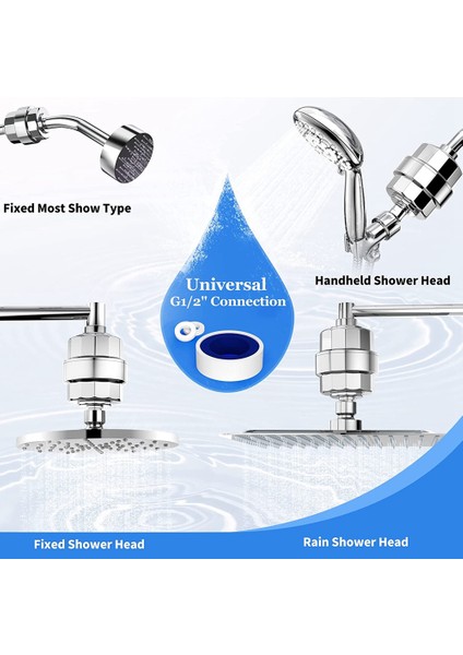 20 Kademeli Duş Filtresi-Sert Su Için Duş Başlığı Filtresi, 3 Değiştirilebilir Filtre Kartuşlu Fan, Duş Suyu Filtresi (Yurt Dışından)