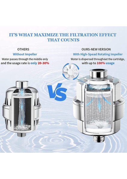 20 Kademeli Duş Filtresi-Sert Su Için Duş Başlığı Filtresi, 3 Değiştirilebilir Filtre Kartuşlu Fan, Duş Suyu Filtresi (Yurt Dışından)