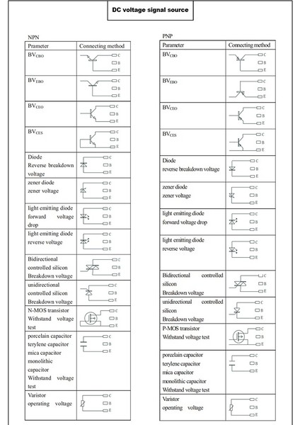 Duoyı DY294 Dijital Transistör Dc Parametre Test Cihazı Alan Etkisi Tüp Test Cihazı Çok Fonksiyonlu Yarı Iletken Test Cihazı (Yurt Dışından) fırsatları