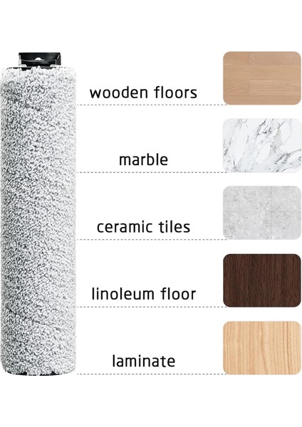 Tıneco Floor One S3 / Ifloor 3 Silindir Fırça Hepa Filtre Aksesuarları Kablosuz Islak Kuru Zemin Yıkama Makinesi Yedek Parçası (Yurt Dışından) modelleri