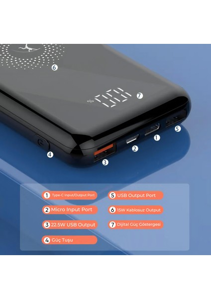 Kablosuz Hızlı Wireless Powerbank 10000 mAh