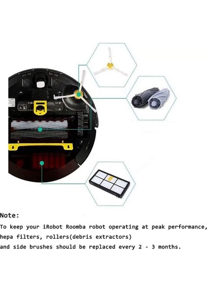 Irobot Roomba 900 Serisi 960 980 981 985 800 Serisi 850 Robotik Süpürge Için Vidalı Rulo Fırça Yan Fırça (Yurt Dışından)