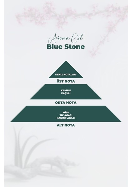 Aroma Oil Blue Stone Parfüm 250 ml