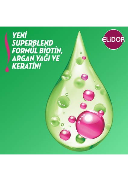 Superblend Serum Saç Bakım Kremi Sağlıklı Uzayan Saçlar Biotin Argan Yağı & Keratin 350 ml X2