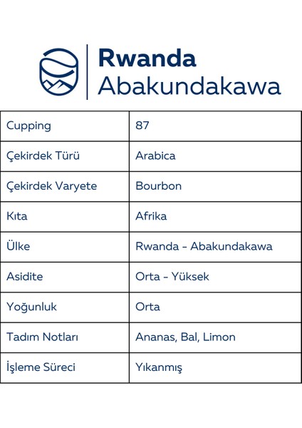 Rwanda Abakundakawa Çekirdek Kahve