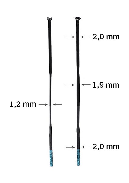 Ultegra WH-R8170-C50 Jant Seti Için Jant Teli 253MM