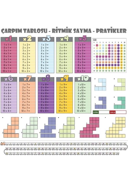 Buffer® 100X100CM Statik Kağıt Renkli Çarpım Tablosu