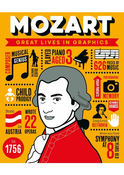 Great Lives In Graphics / Mozart