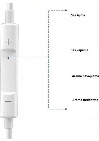HP-350 Kablolu Kulak Içi Kulaklık 120 cm Ses Açma Kapama Hd Ses Kalitesi Mikrofonlu Type C Kulaklık Samsung Xiaomi Iphone 15 Promax