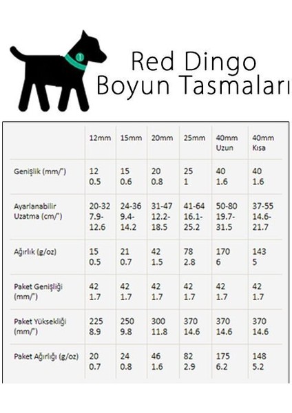 Flanno Desenli Köpek Boyun Tasması Turkuaz 20 mm