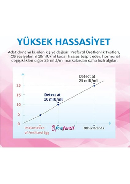 Ultra Erken Hamilelik Kaset Test - [ 1 Paket = 3 Test ]