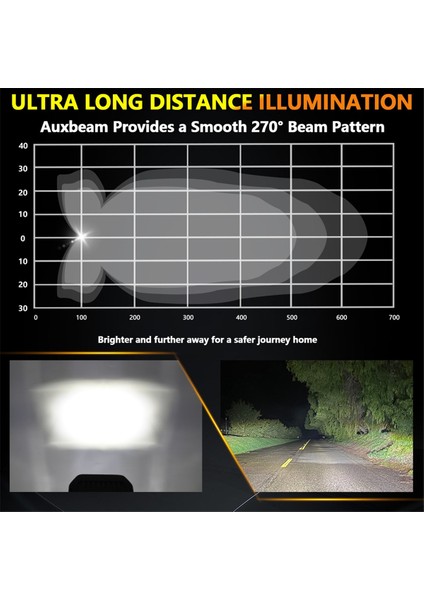 LED Beyaz Çalışma Farları 100 W 10000LM Offroad Sis Lambası Kamyon Suv Tekne Için Çalışma Lambaları Gece Sürüş Lambası 9-30 V 2 Adet (Yurt Dışından) fiyatları