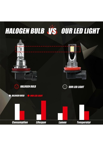 10 Adet Araba H11 H8 H9 Cob 60 W 6000 K LED Far Sis Ampuller Halojen Kitini Değiştirin Şeffaf Beyaz (Yurt Dışından)
