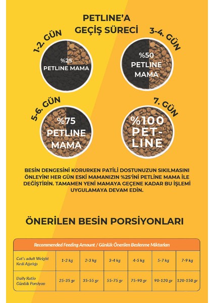 Tavuklu Yetişkin Kedi Maması 10KG - DELICATE