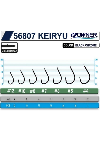 56807 Keıryu Bc