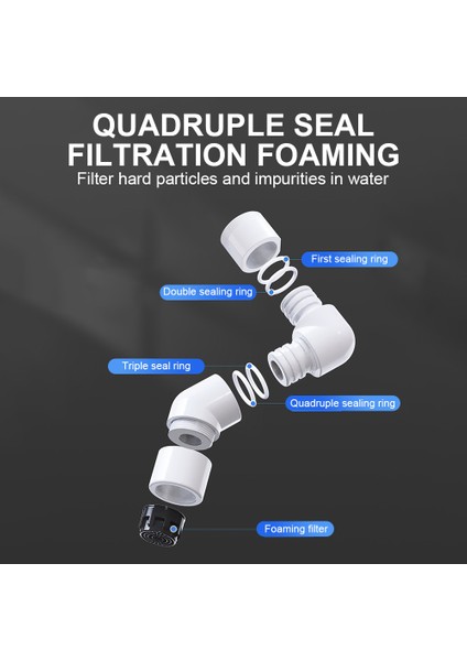 Beyaz Stil Evrensel Sıçrama Filtre Musluk 720 Derece Omnidirectional Döner Musluk Uzatıcı Su Geçirmez Banyo Mutfak Duş Lavabo Musluk (Yurt Dışından) indirimleri