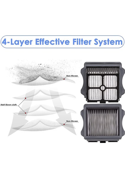 Tineco Ifloor 3floor One S3FLOOR One S5S5 Pro Için Hepa Filtre (Yurt Dışından)