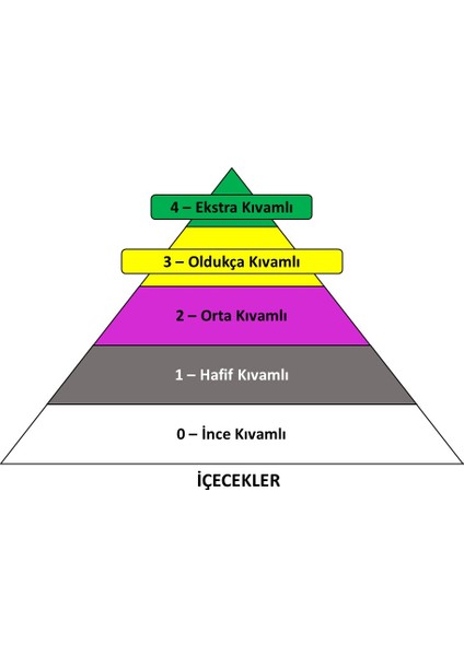 Kıvam Artırıcı fırsatları