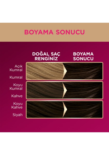 Deluxe Kalıcı Renkler 3-0 Koyu Kahve Saç Boyası