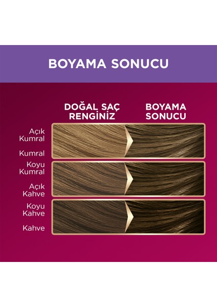 Schwarzkopf Palette Deluxe Yoğun Renkler 7-1 Asil Kumral Saç Boyası