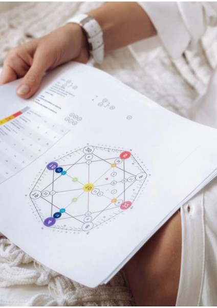 Numeroloji Isim Analiz Raporu Kişiye Özel Numeroloji Kader Analizi ve Size Özel Enerji Dengeleme Bilekliği