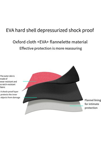 HD08 Organizatör Saç Kurutma Makinesi Saklama Çantası Eva Saklama Çantası (Yurt Dışından) fırsatları